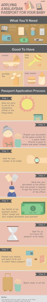 applying-malaysian-passport-for-baby-infographics